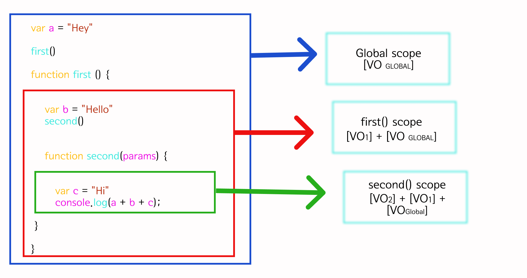 second-scope