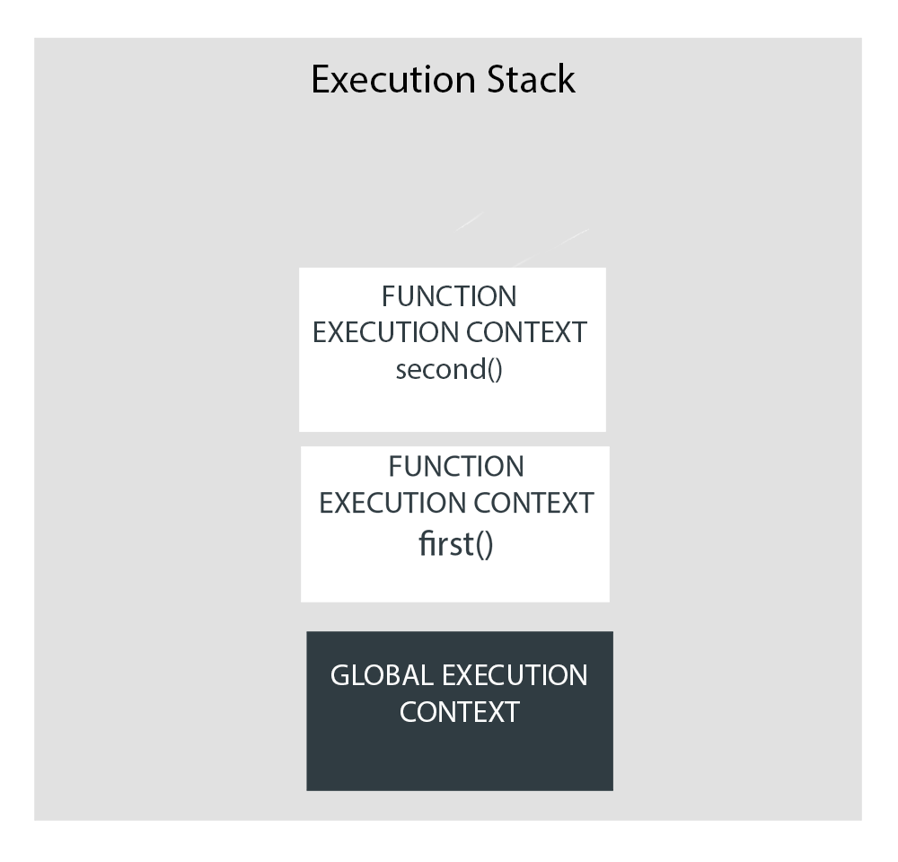 execution-context-2