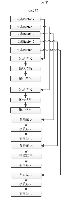 通过一个示例形象地理解C# async await异步-小白菜博客