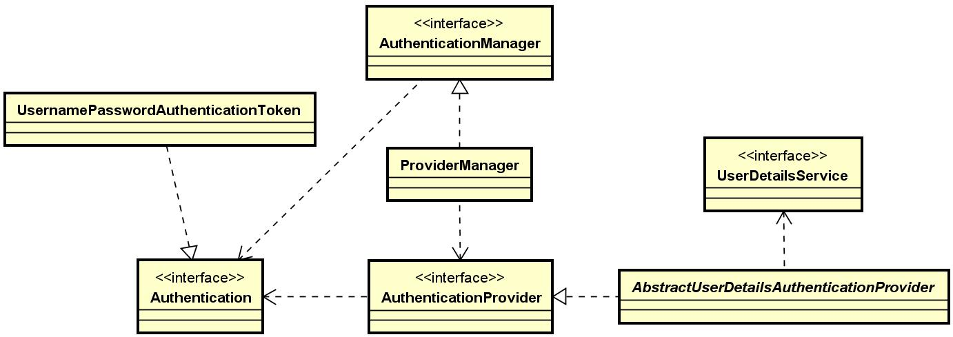 12-Spring-Cloud-Security