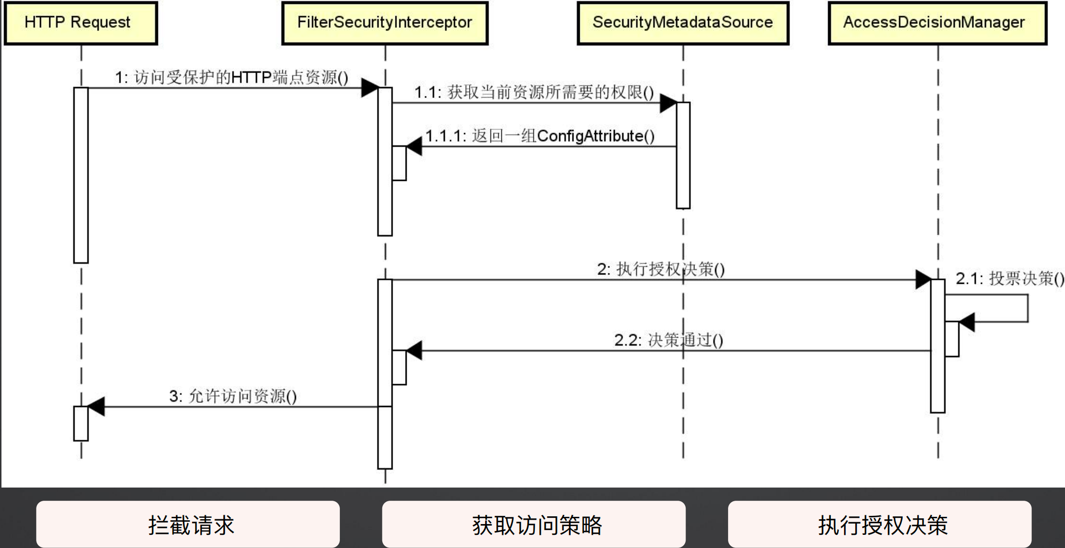 12-Spring-Cloud-Security