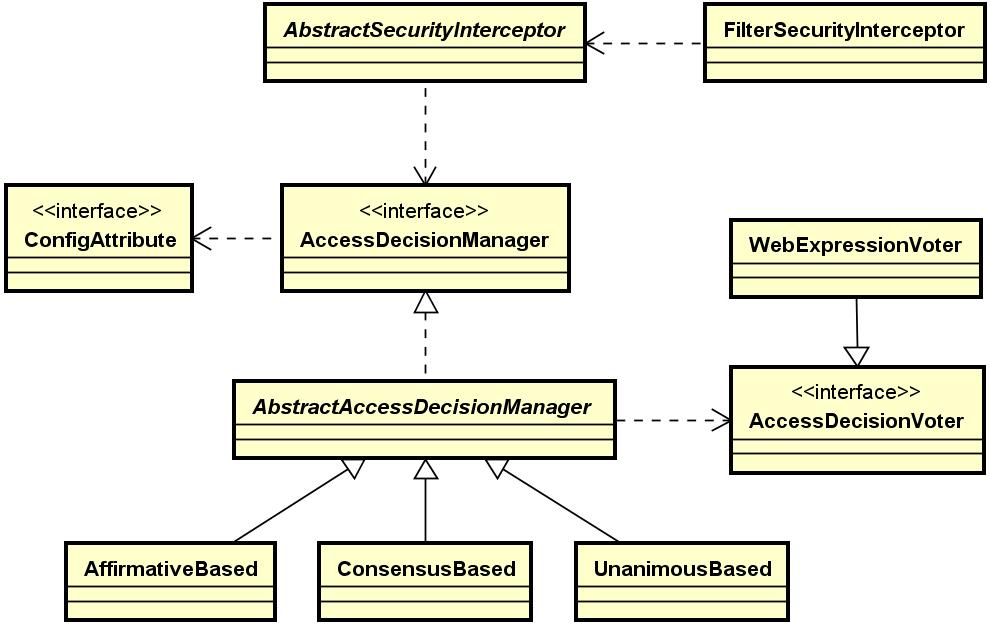 12-Spring-Cloud-Security