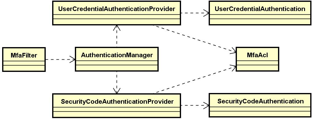 12-Spring-Cloud-Security