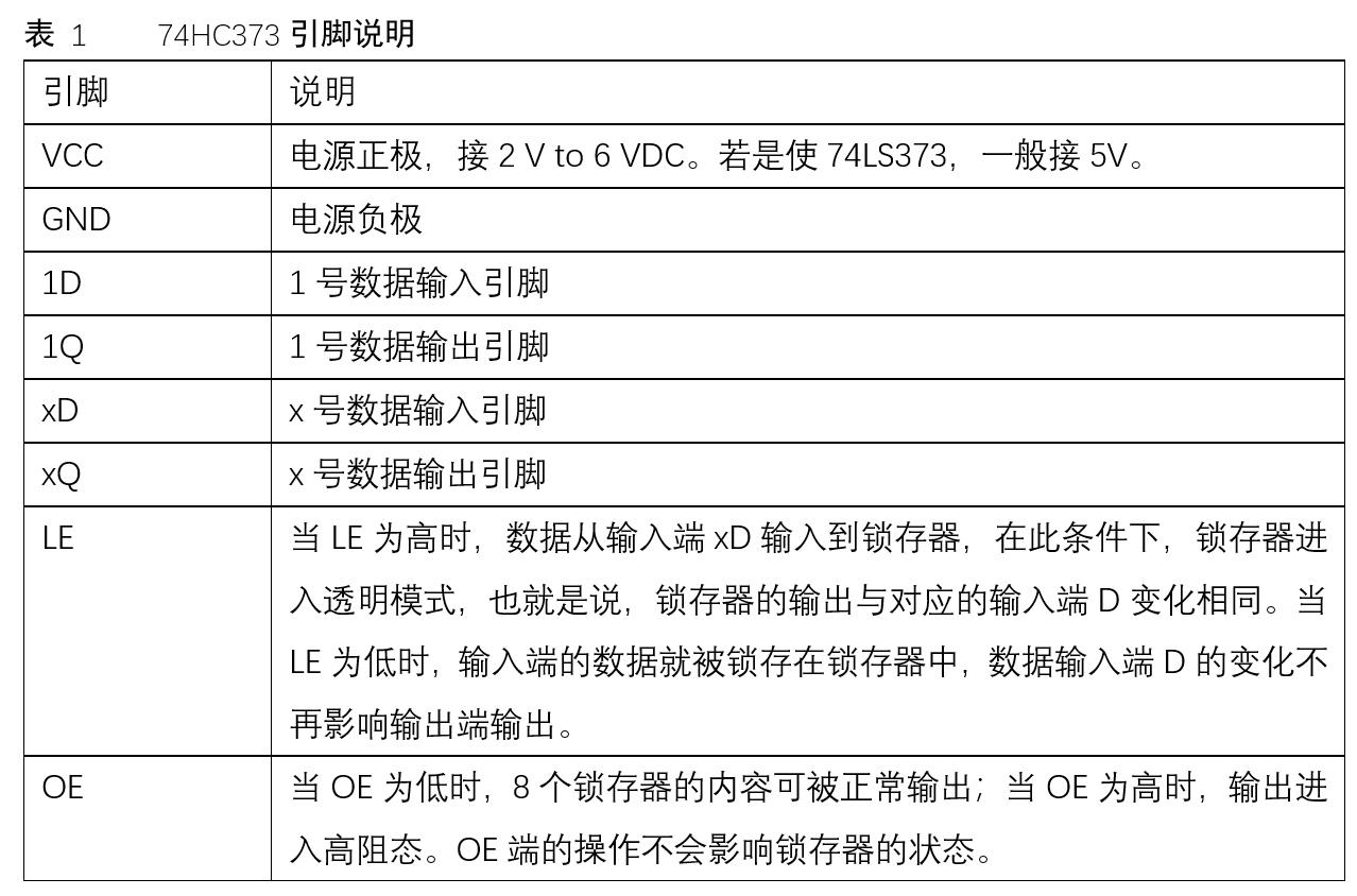 成都控制设备订做:利用74373芯片进行单片机IO口扩展的方法介绍 