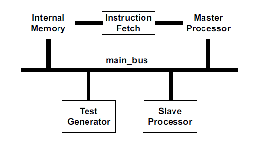 SystemVerilog For Design Edition 2 Chapter 10 SystemVerilog Interfaces   1815493 20230621210101130 298373636 