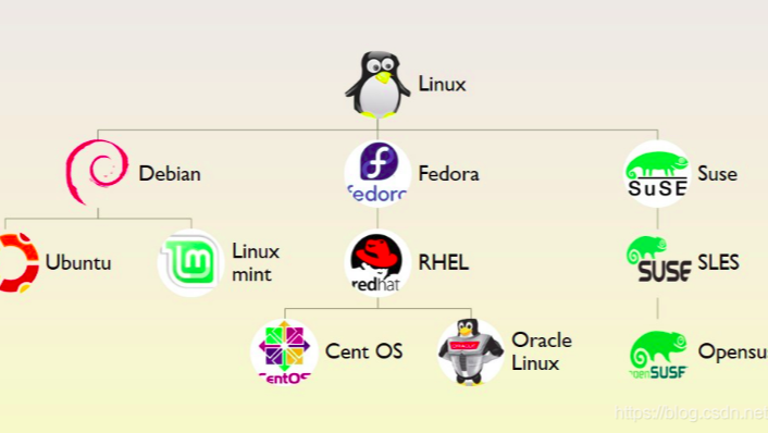 linux科普：如何标准的安装和升级软件