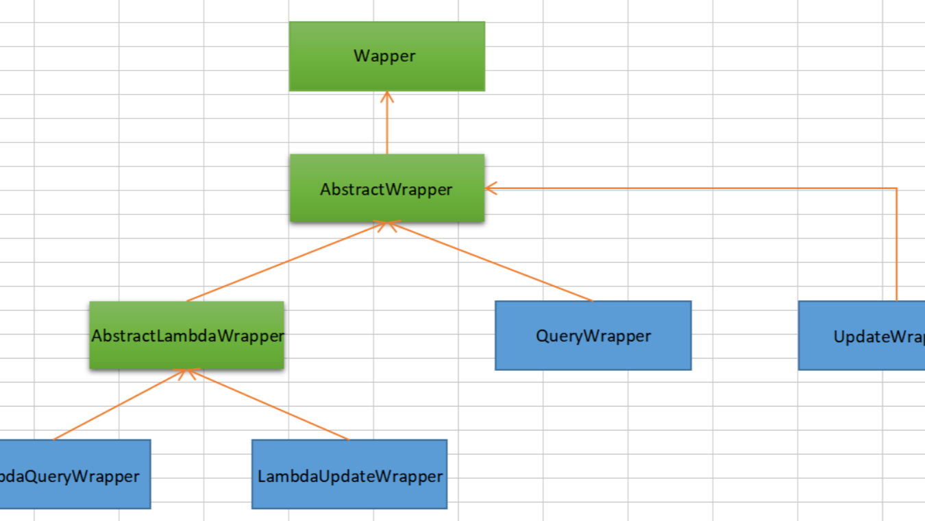 QueryWrapper 详解