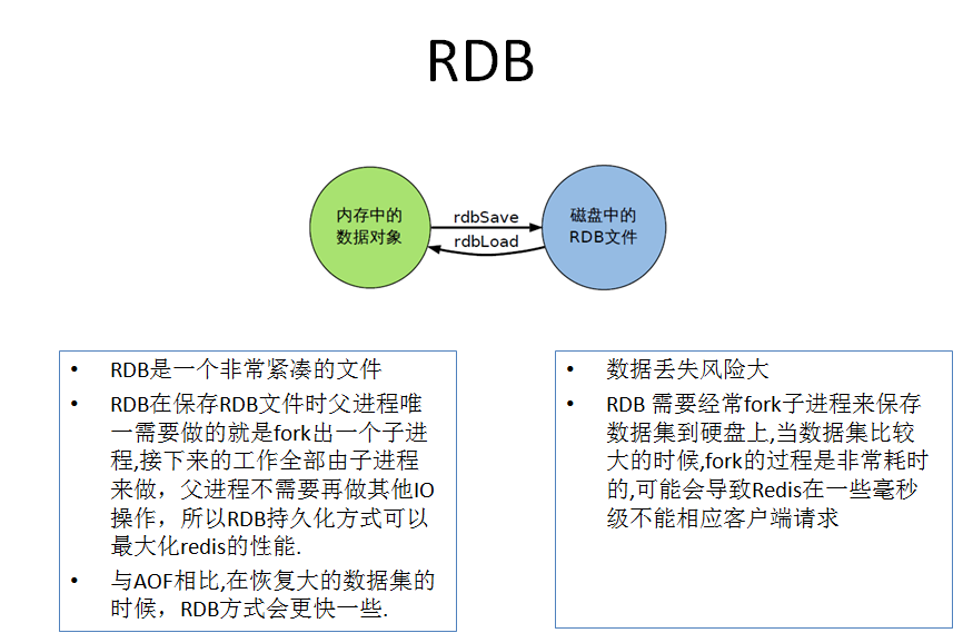 RDB小结