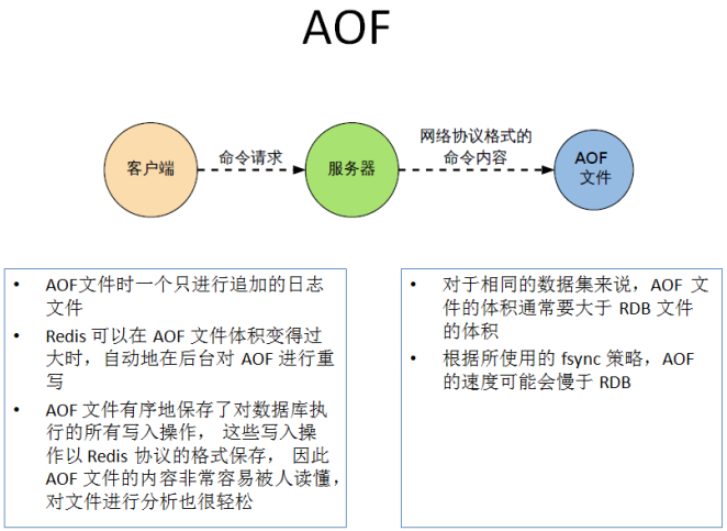 AOF总结