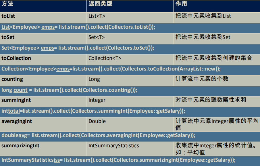 Collector使用类1