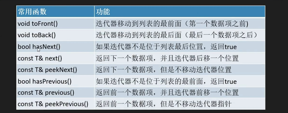 迭代器的方法