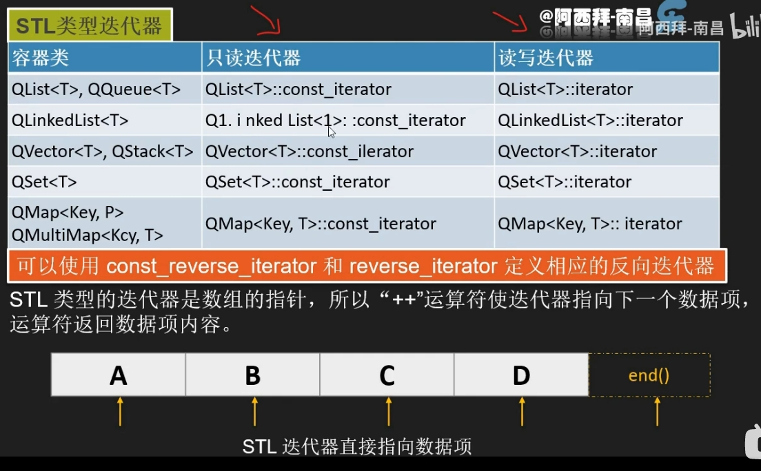STL类型的迭代器