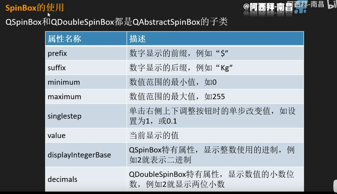 SpinBox常用功能