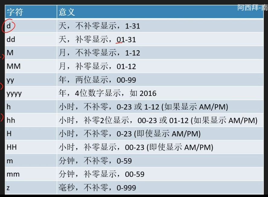 格式化时间的字符