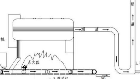 基于三菱Q系列cc-Link的卧式自动燃煤蒸汽锅炉控制系统