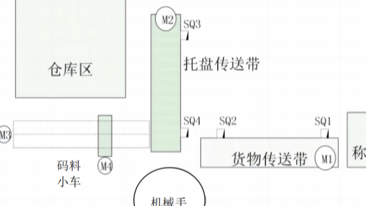 基于三菱Q系列cc-Link的立体仓库控制系统
