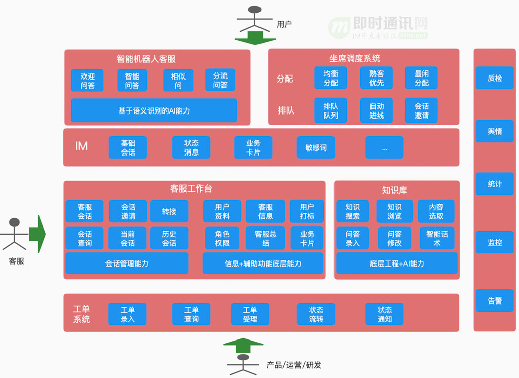 功能架构图怎么画图片