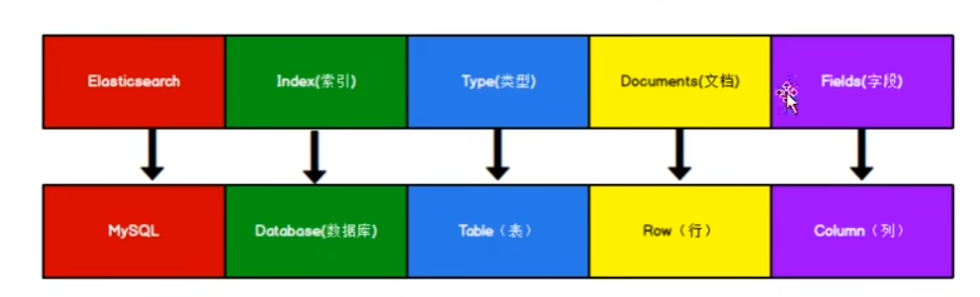 Elasticsearch：一篇学会Elasticsearch(7.x)-小白菜博客