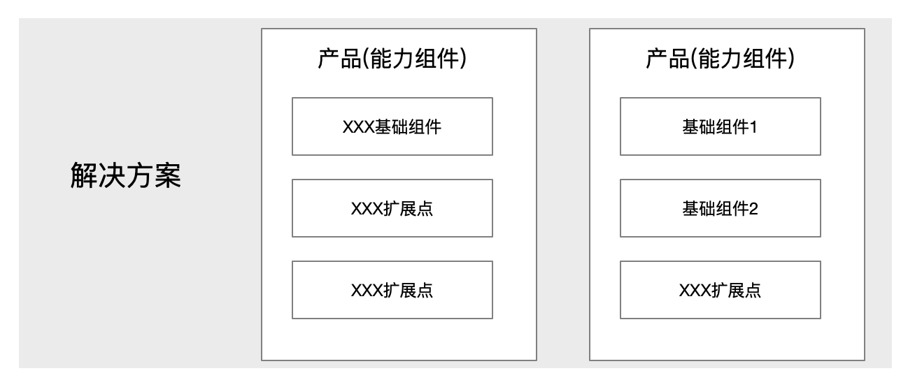 平台化设计产品存在的问题