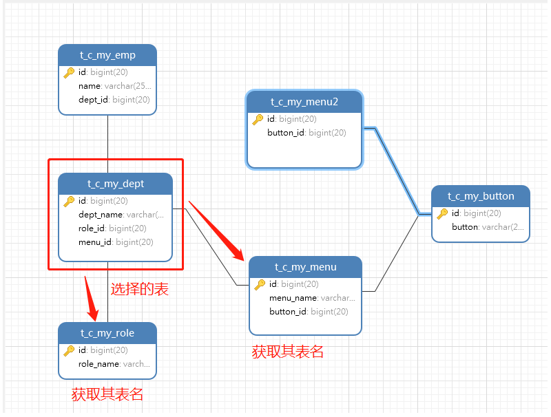 ☆常用的Sql语句汇总（DDL/DML）