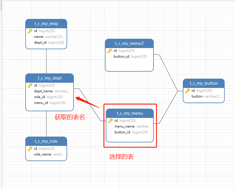 ☆常用的Sql语句汇总（DDL/DML）