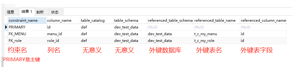 ☆常用的Sql语句汇总（DDL/DML）