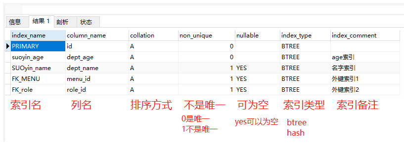 ☆常用的Sql语句汇总（DDL/DML）