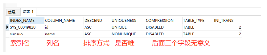 ☆常用的Sql语句汇总（DDL/DML）