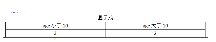 ☆常用的Sql语句汇总（DDL/DML）