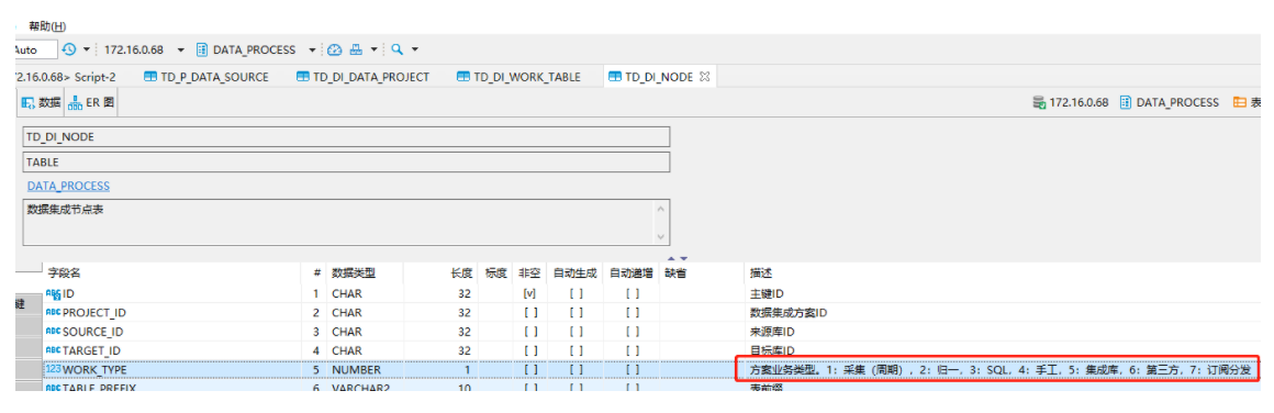 ☆常用的Sql语句汇总（DDL/DML）