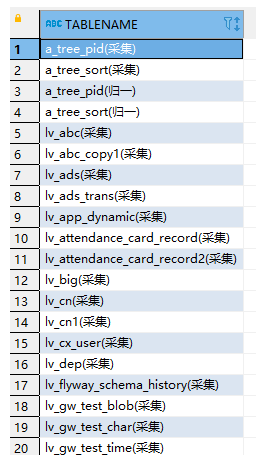 ☆常用的Sql语句汇总（DDL/DML）