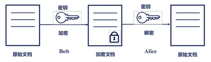 RSA 简介及 C# 和 js 实现【加密知多少系列】