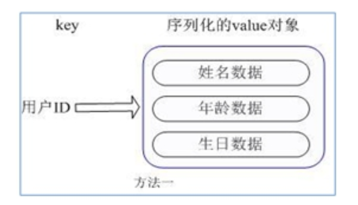 redis（7）哈希Hash-小白菜博客