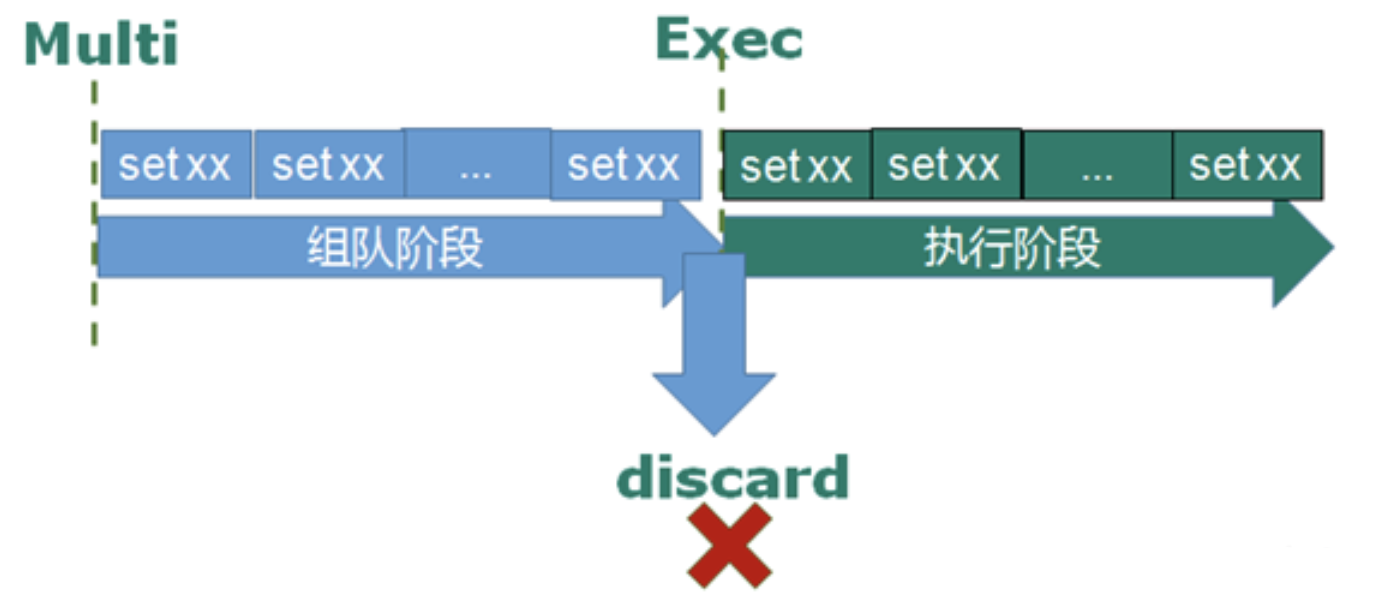 redis（10）事务和锁机制