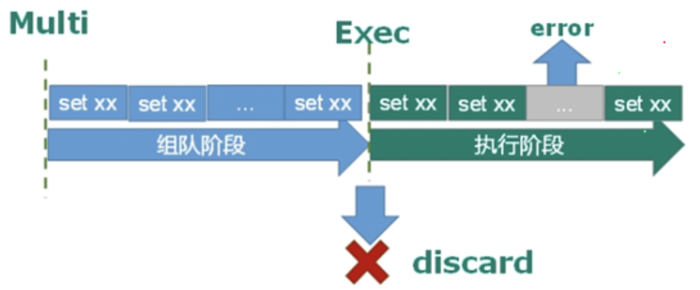 redis（10）事务和锁机制-小白菜博客