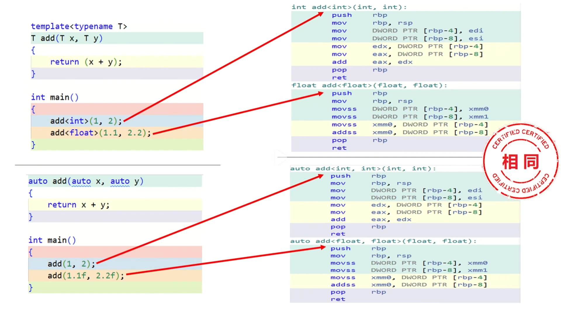 auto版本和template版本的CPU指令对比