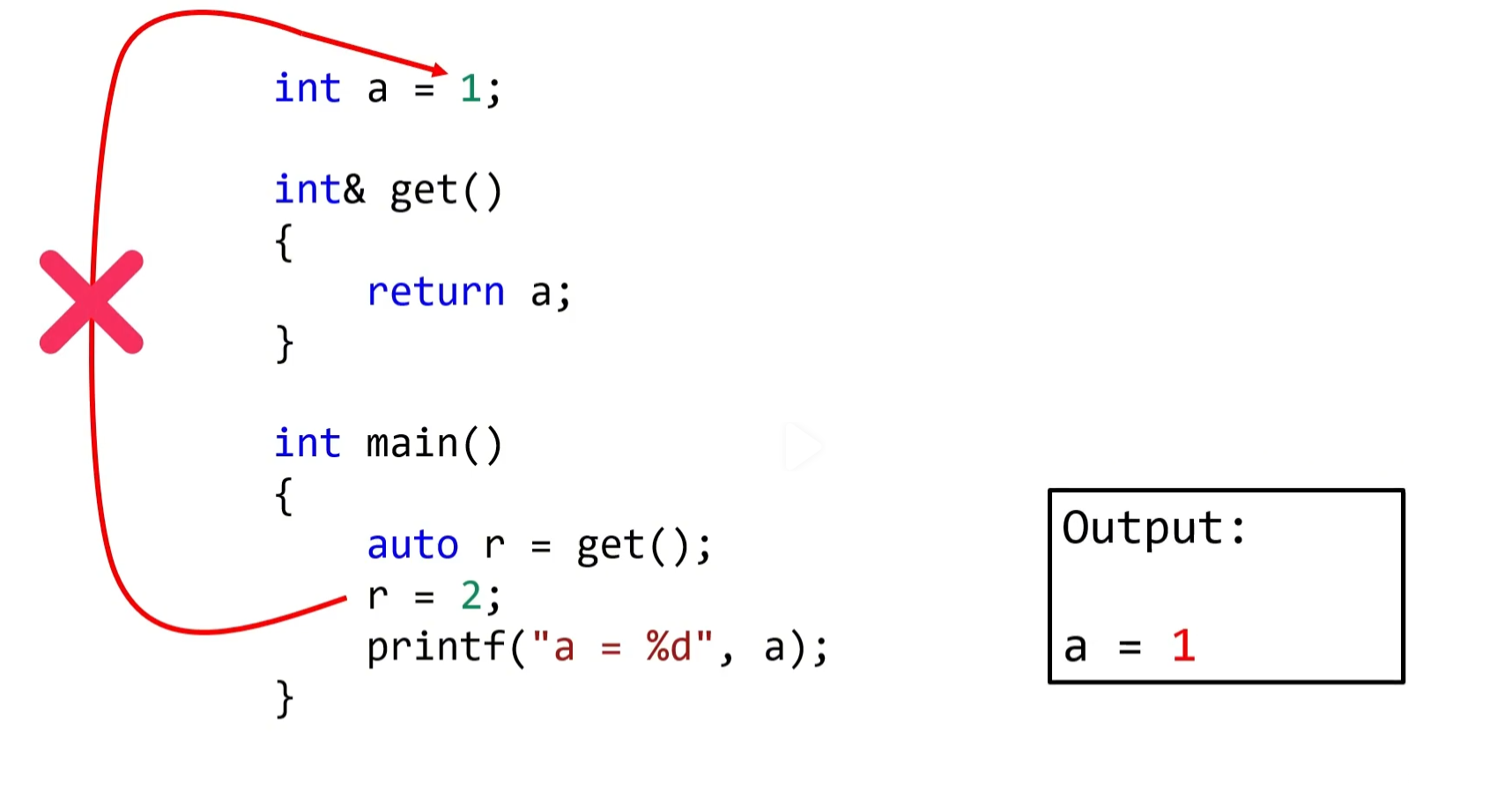 错误用法：auto代替引用变量