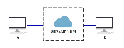 如果让你来设计网络