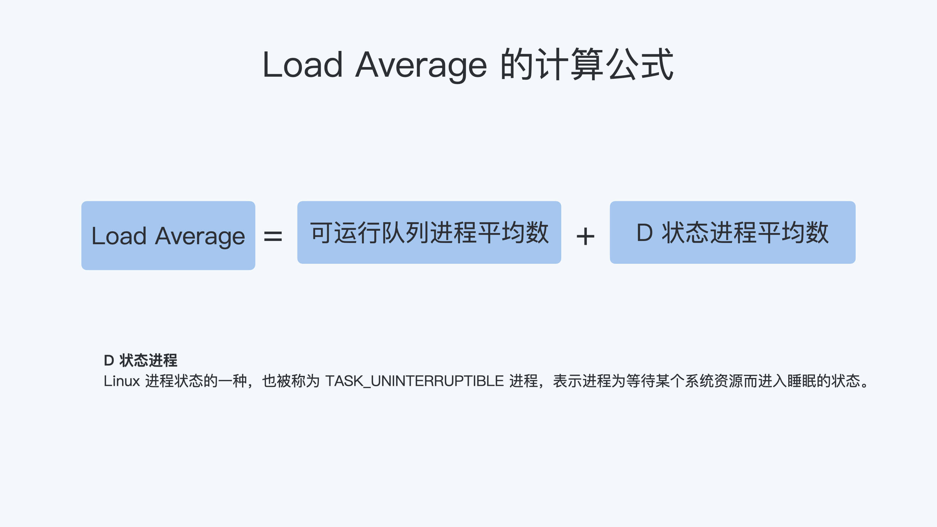 07 _ Load Average：加了CPU Cgroup限制，为什么我的容器还是很慢？