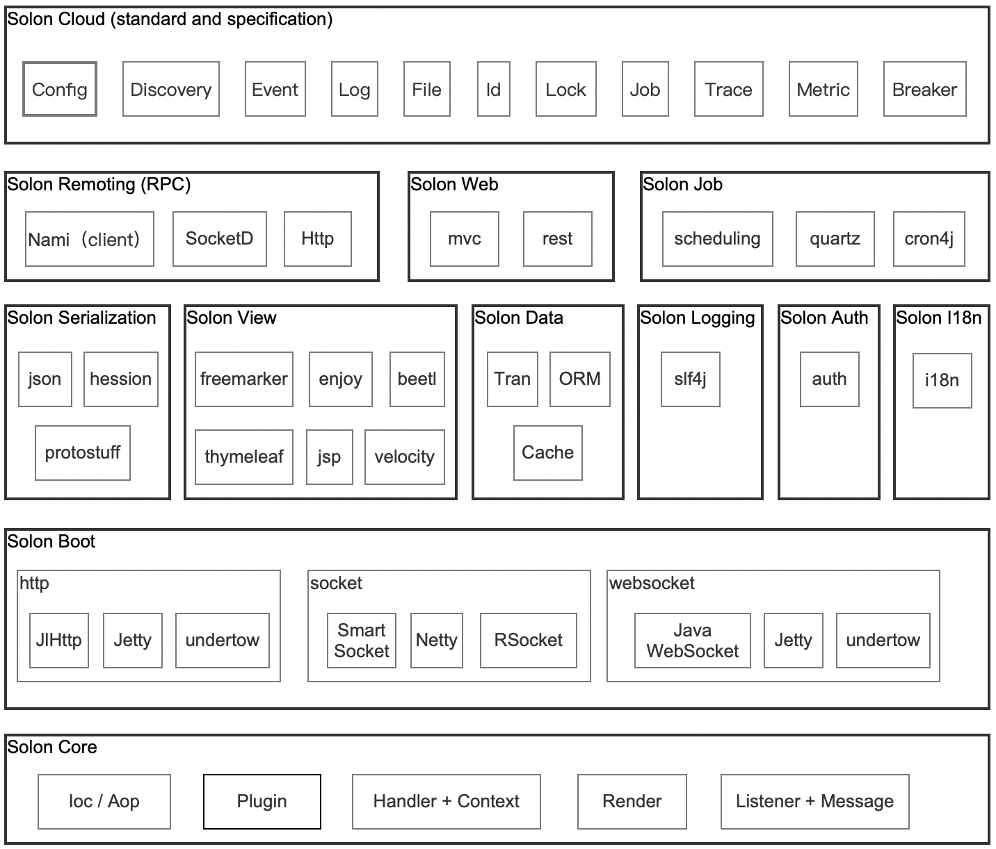 Solon v2.1.4 发布。支持 java、kotlin、groovy！