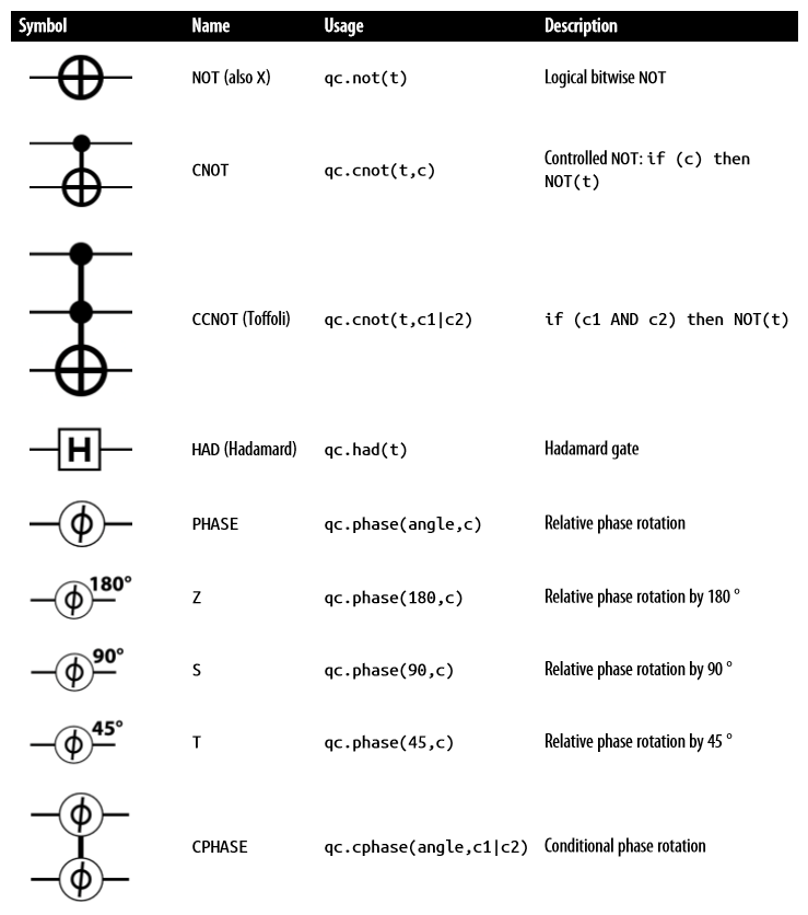 QPU-instruction