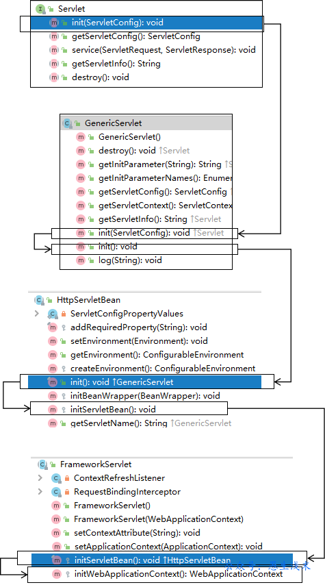 SpringMVC:SpringMVC执行流程