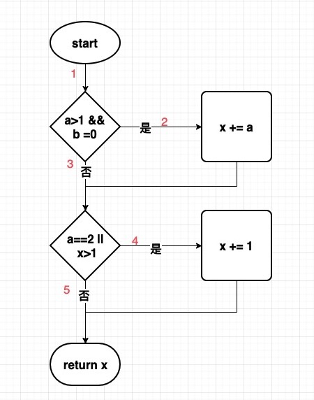 condition_case_image