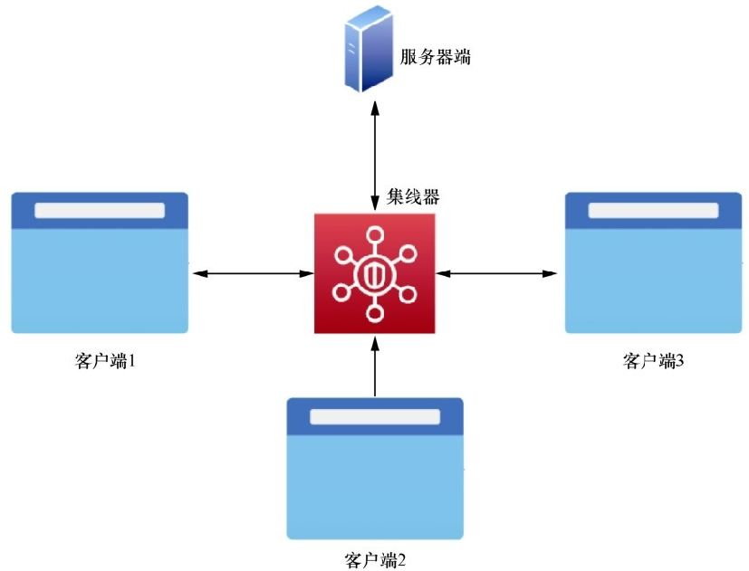 ASP.NET Core实时库SignalR简单应用