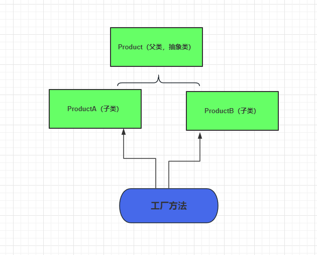 【23种设计模式】工厂方法模式（二）