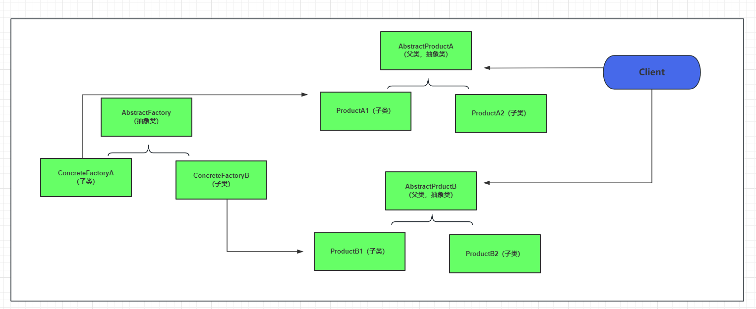 【23种设计模式】抽象工厂模式（三）