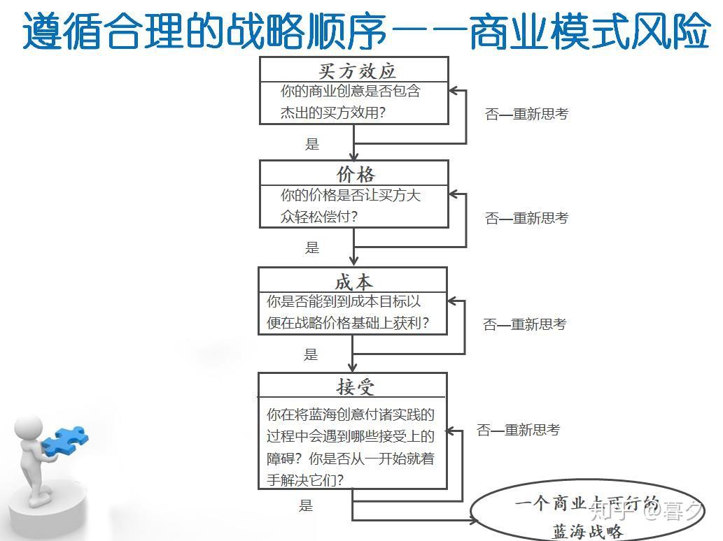 遵循合理的战略顺序