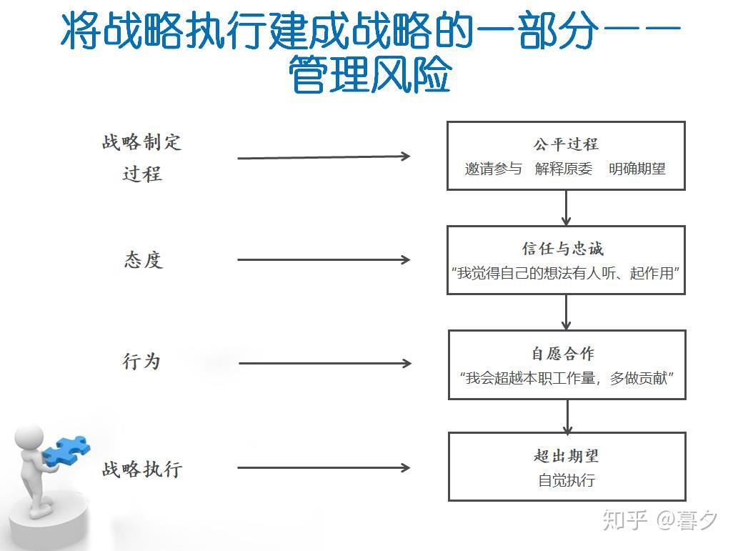 将战略执行建成战略的一部分