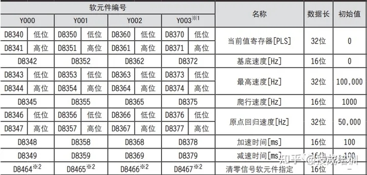 Mitsubishi 三菱PLC 定位控制之原点回归- 一杯清酒邀明月- 博客园