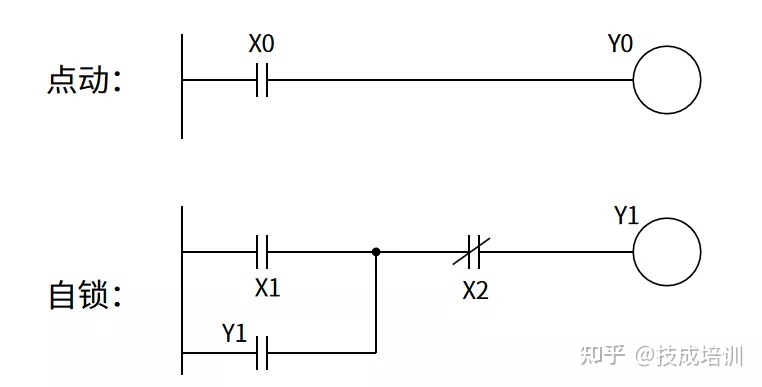plc自锁电路图图片